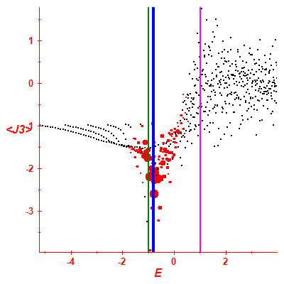 Peres lattice <J3>
